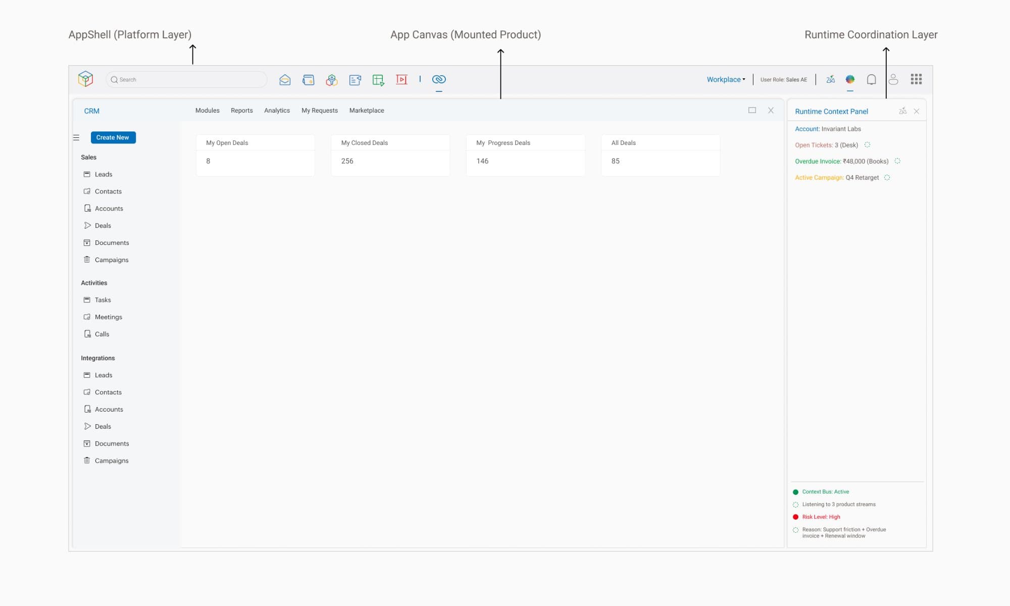 Proposed runtime canvas — AppShell and context bus in operation